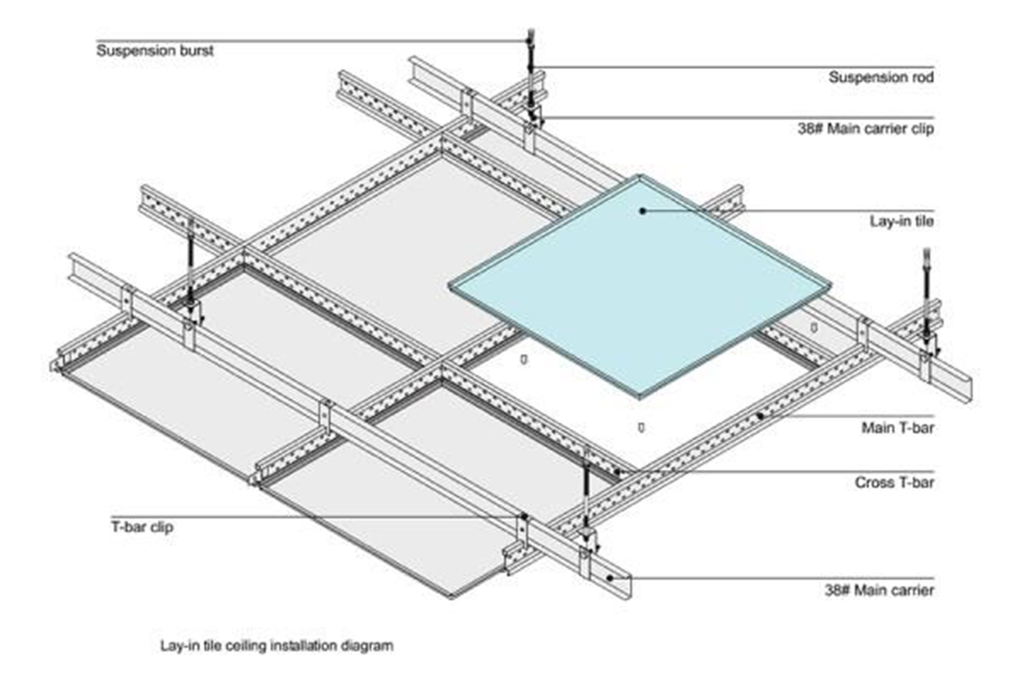 Gypsum Ceiling Tiles